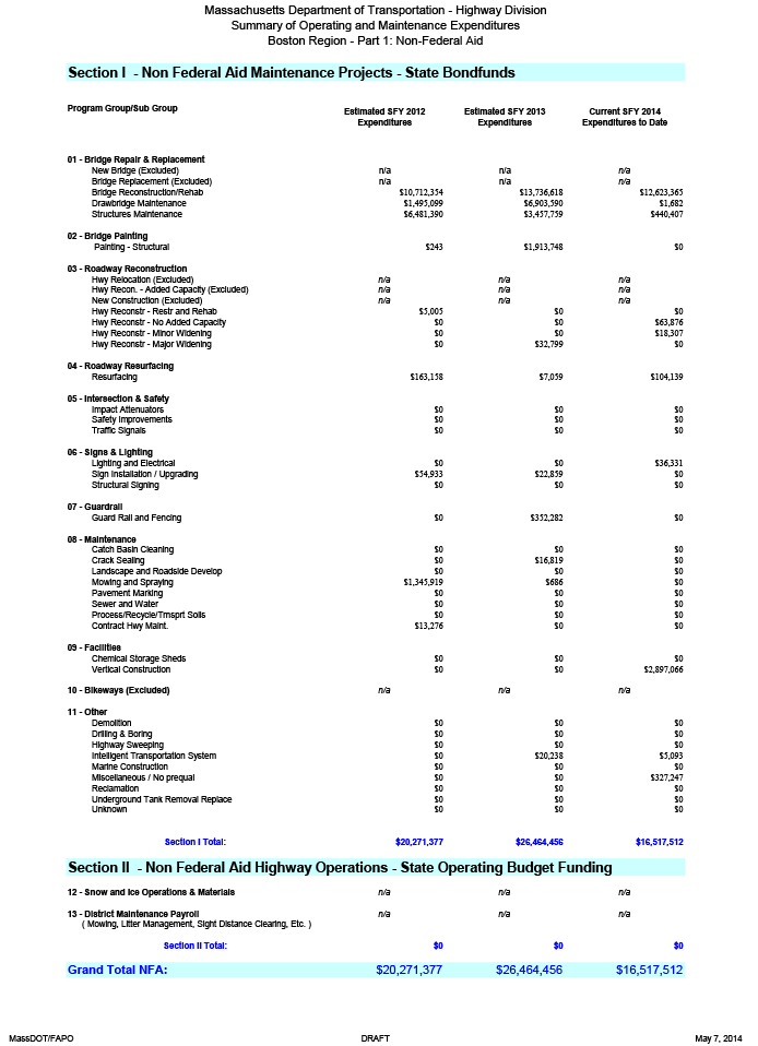 First of two images that list the ten requirements of the transportation planning process to be conducted by Metropolitan Planning Organizations (MPOs), and certifies that the Boston Region MPO complies with these requirements. The certification of the Transportation Planning Process is signed by the members of the Boston Region MPO members, with the exception of:
North Suburban Planning Council – City of Woburn
South Shore Coalition – Town of Braintree
SouthWest Advisory Planning Committee – Town of Medway